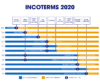 Incoterms 2024 Meaning Changes And Rules Aratum