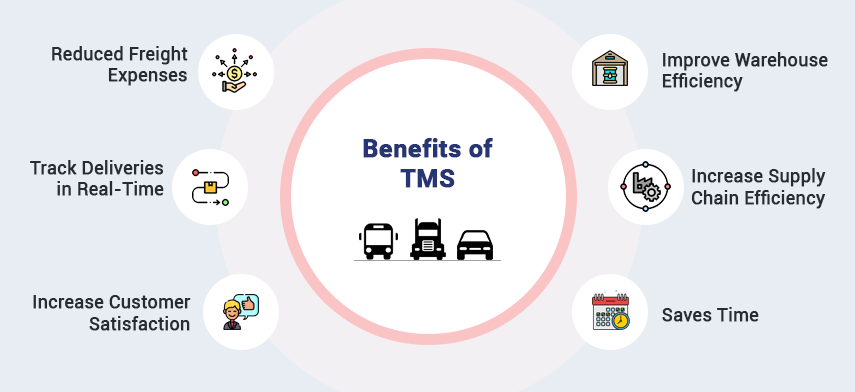 Benefits of TMS