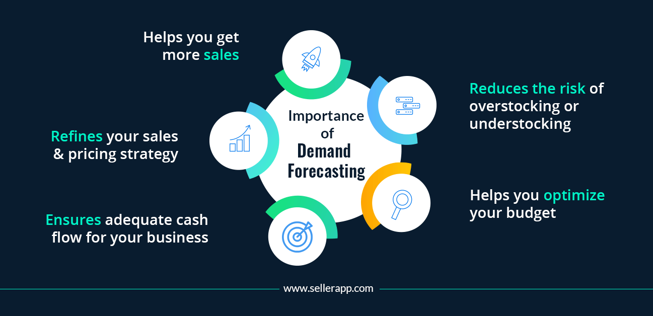 importance of demand forecasting