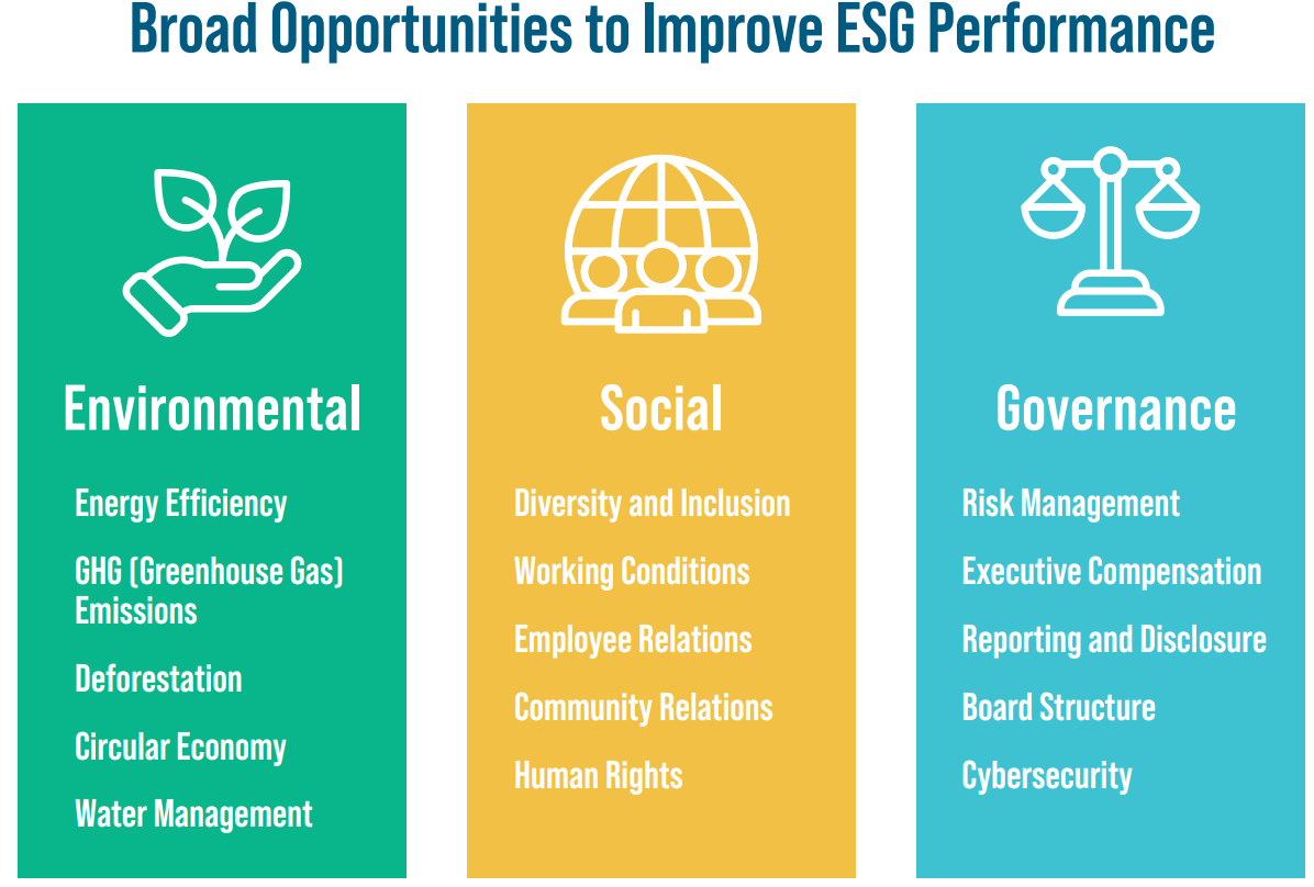 broad opportunities to improve ESG performance