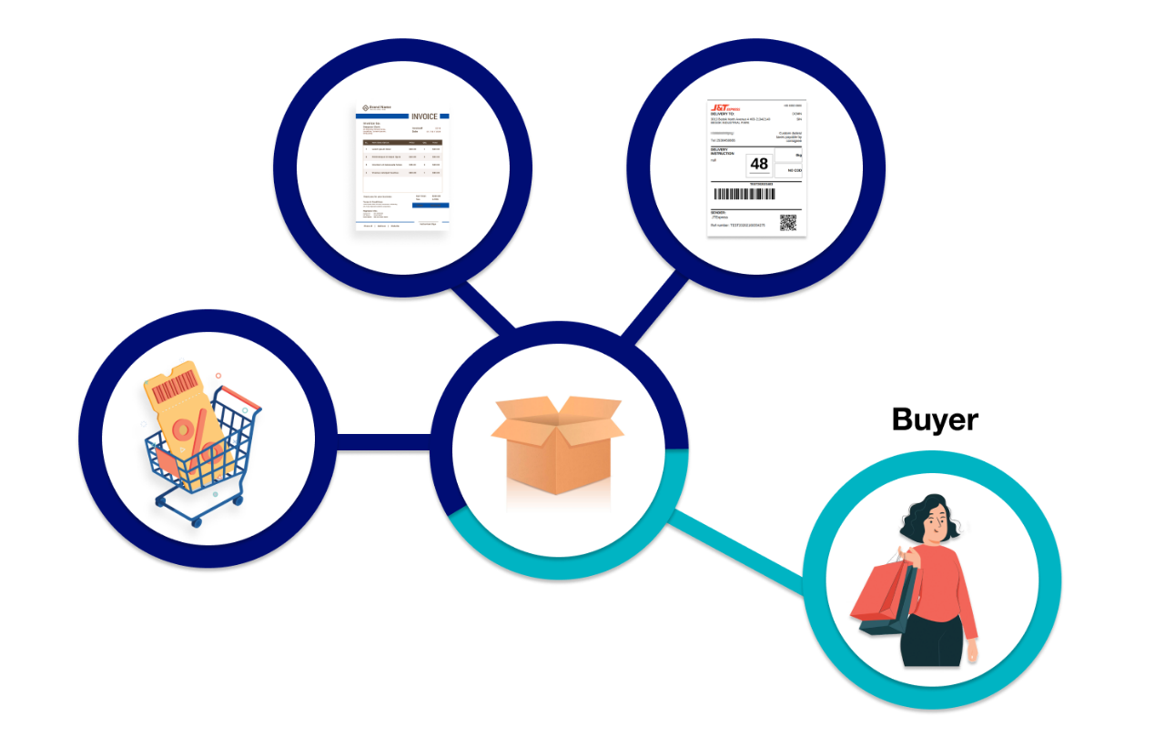 Supply Chain Technology on Cloud