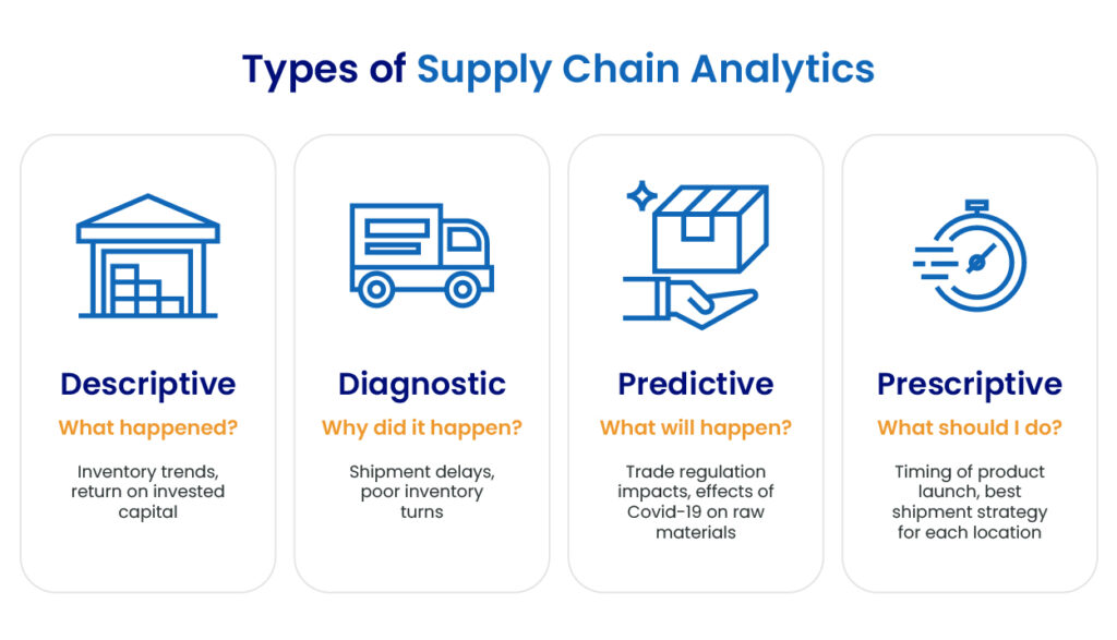 Four Challenges of Supply Chain Management in 2024