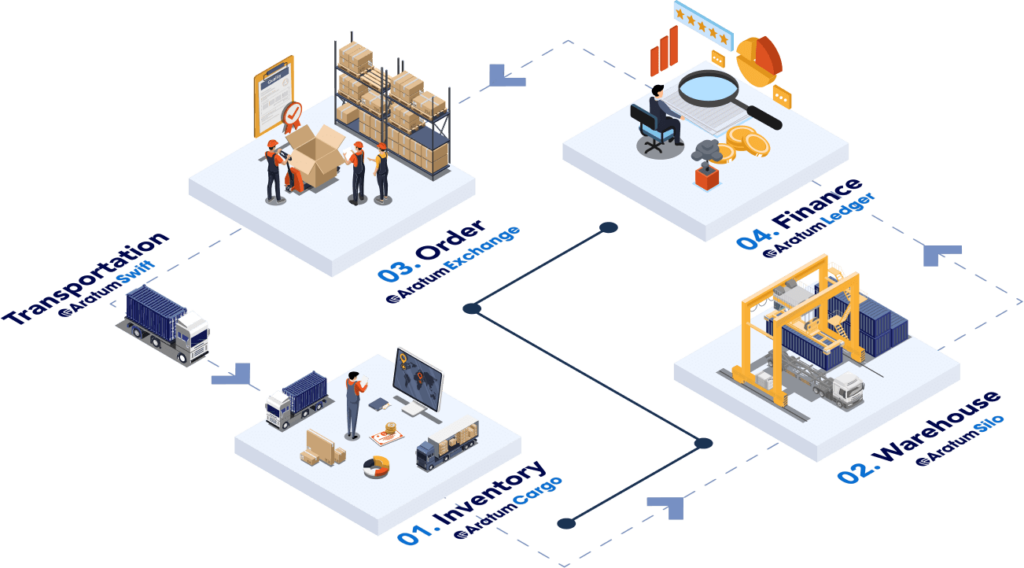 Maintaining the Freshness of Perishable Goods through Cloud-Based ...