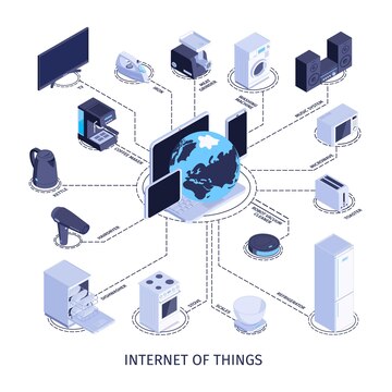 iot in inventory management