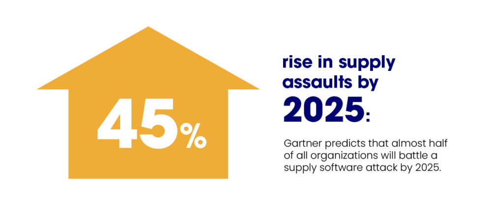 Emerging Threats in Supply Chain Cybersecurity in 2024-02