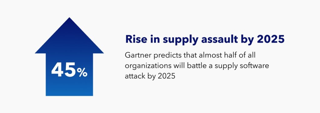 Emerging Threats in Supply Chain Cybersecurity in 2024