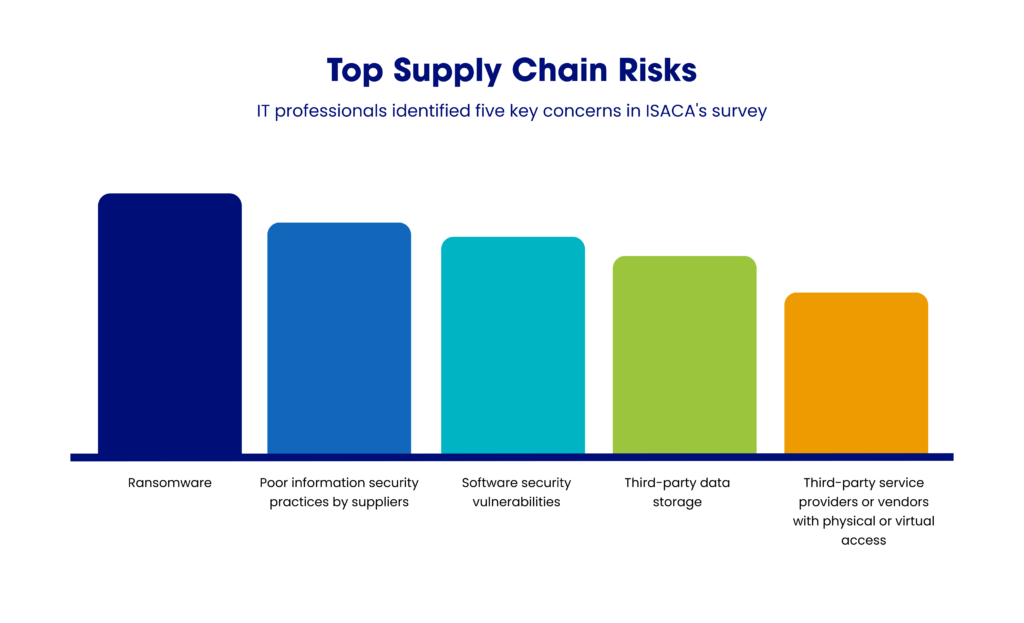 secure supply chain