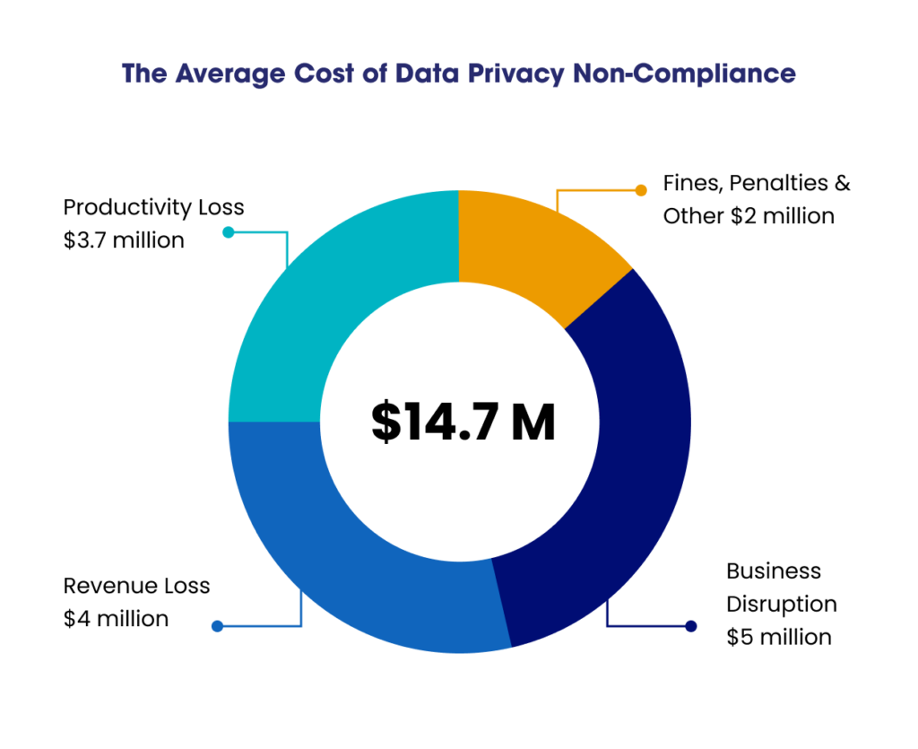 Data Privacy Regulations