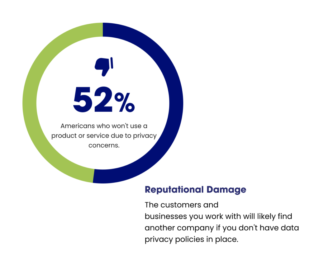 data privacy regulations
