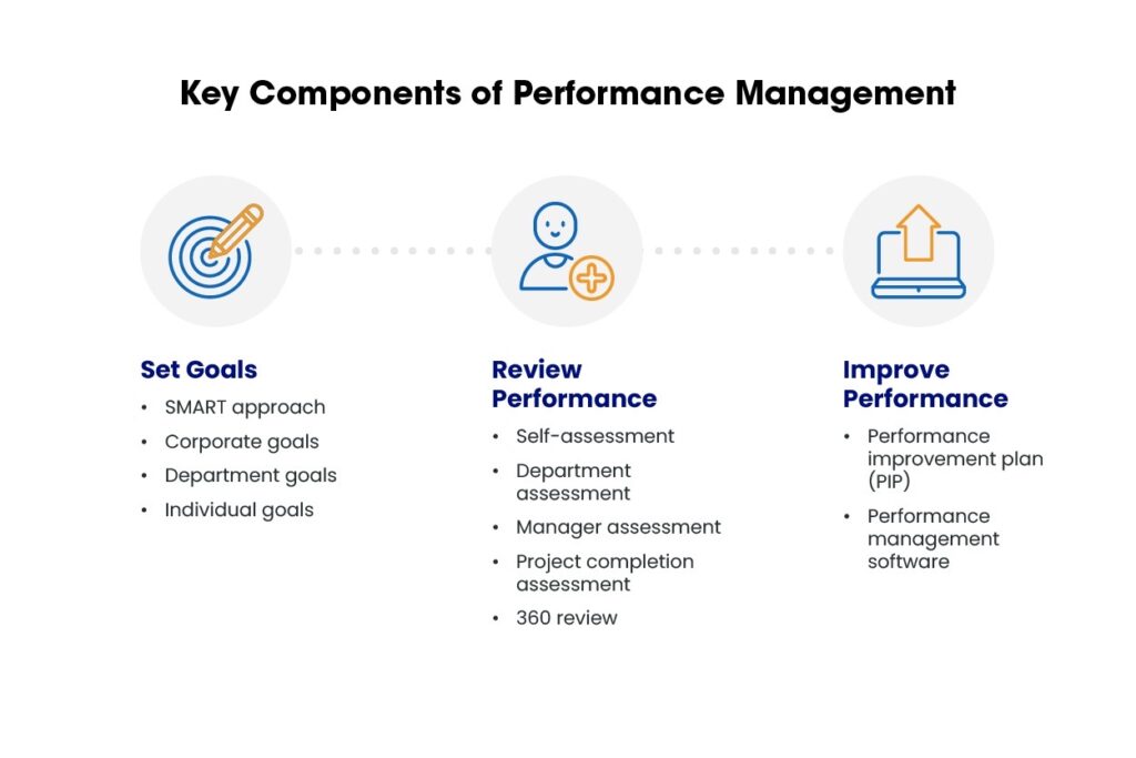 Enterprise performance management 